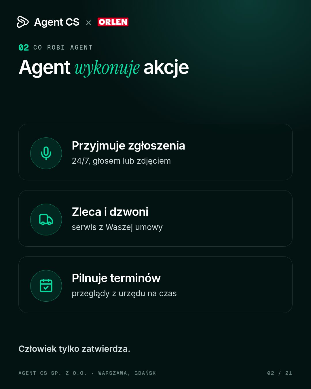 akcje