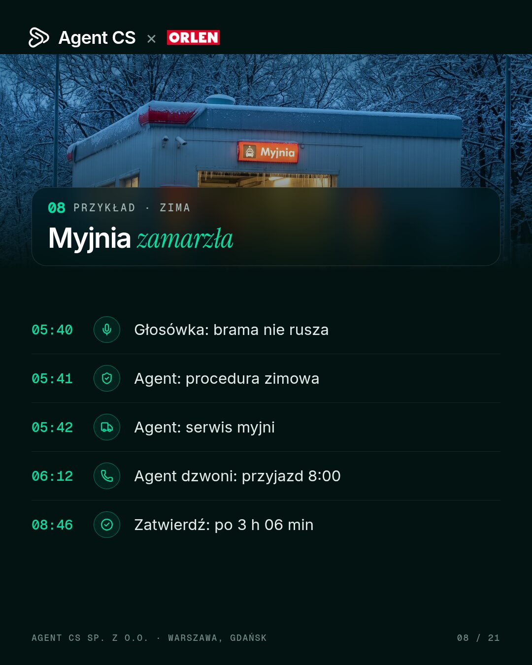 myjnia