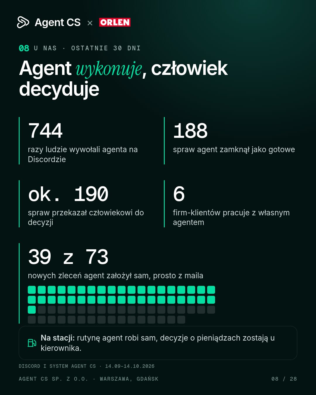 przekazania