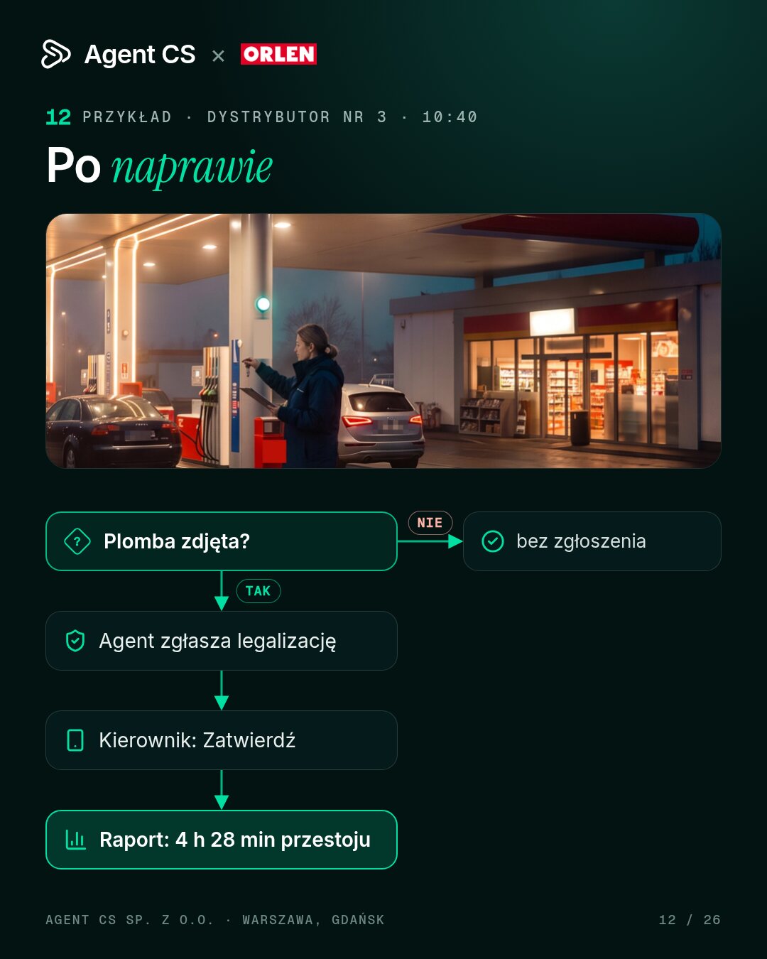 legalizacja