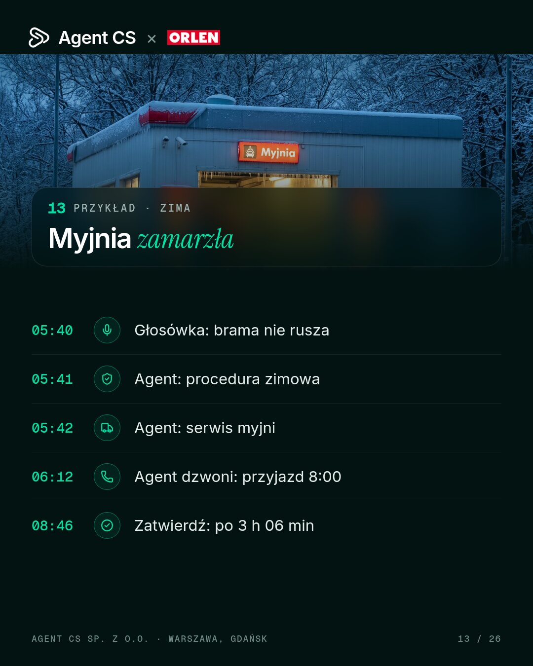 myjnia