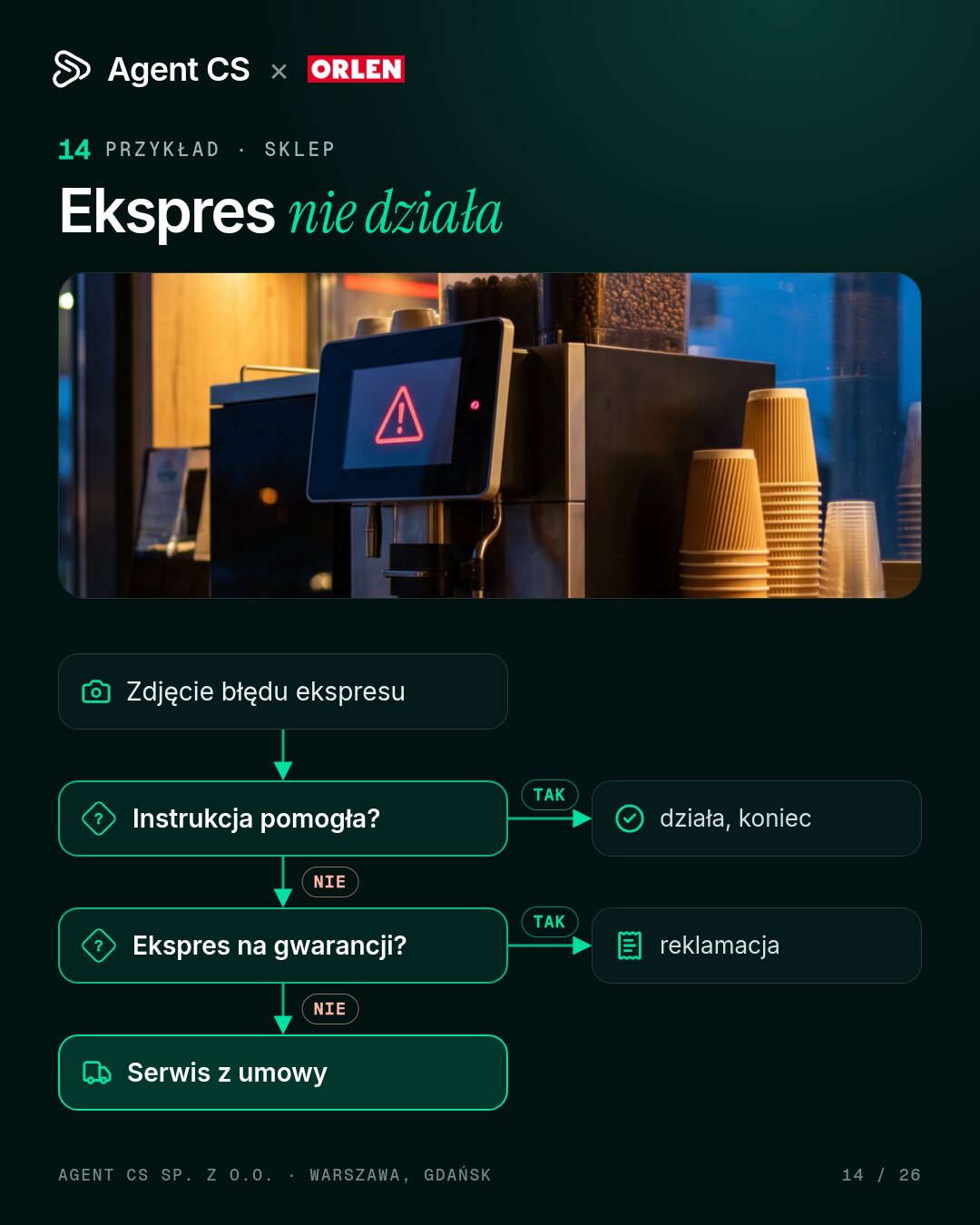 gastronomia