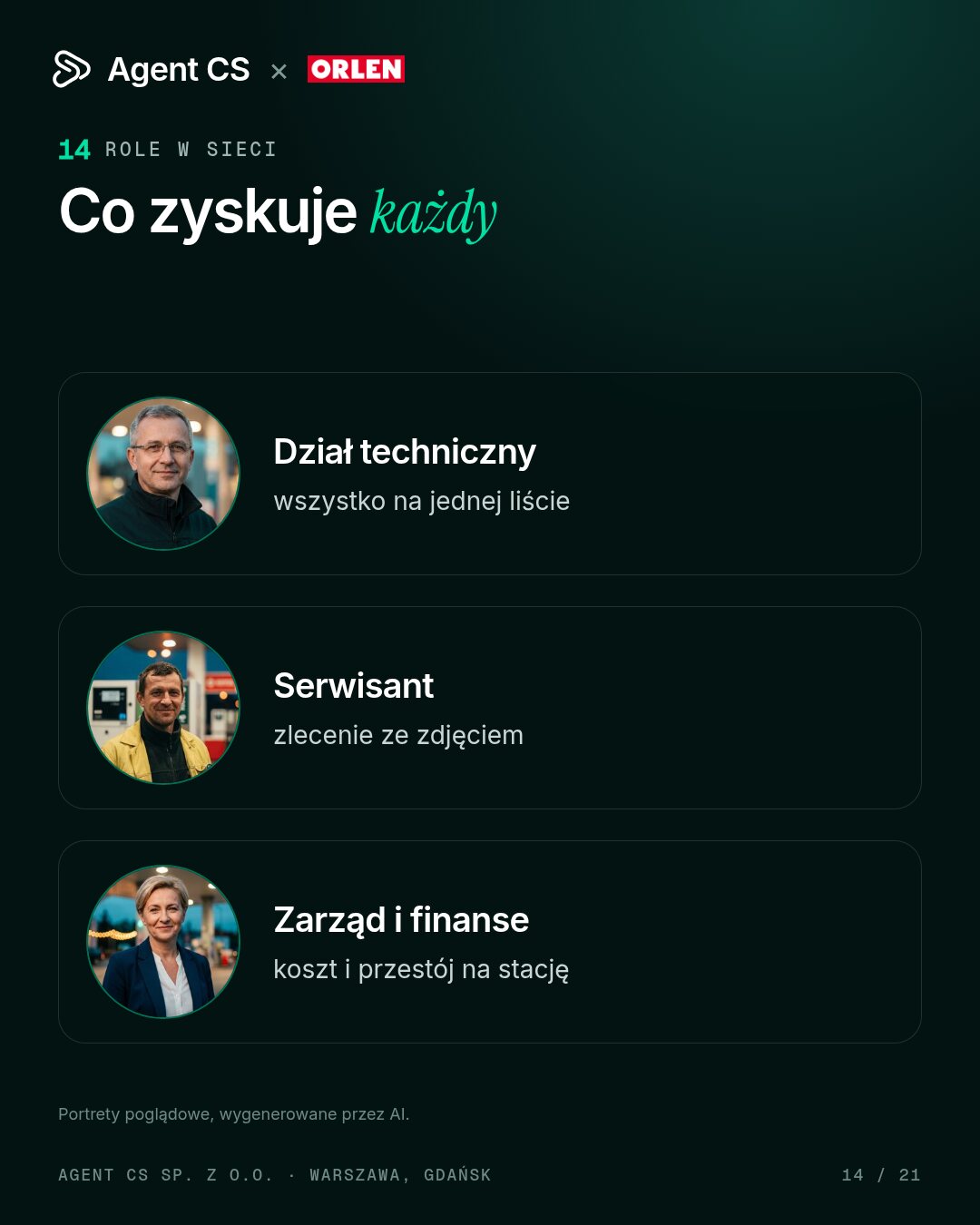 role 2