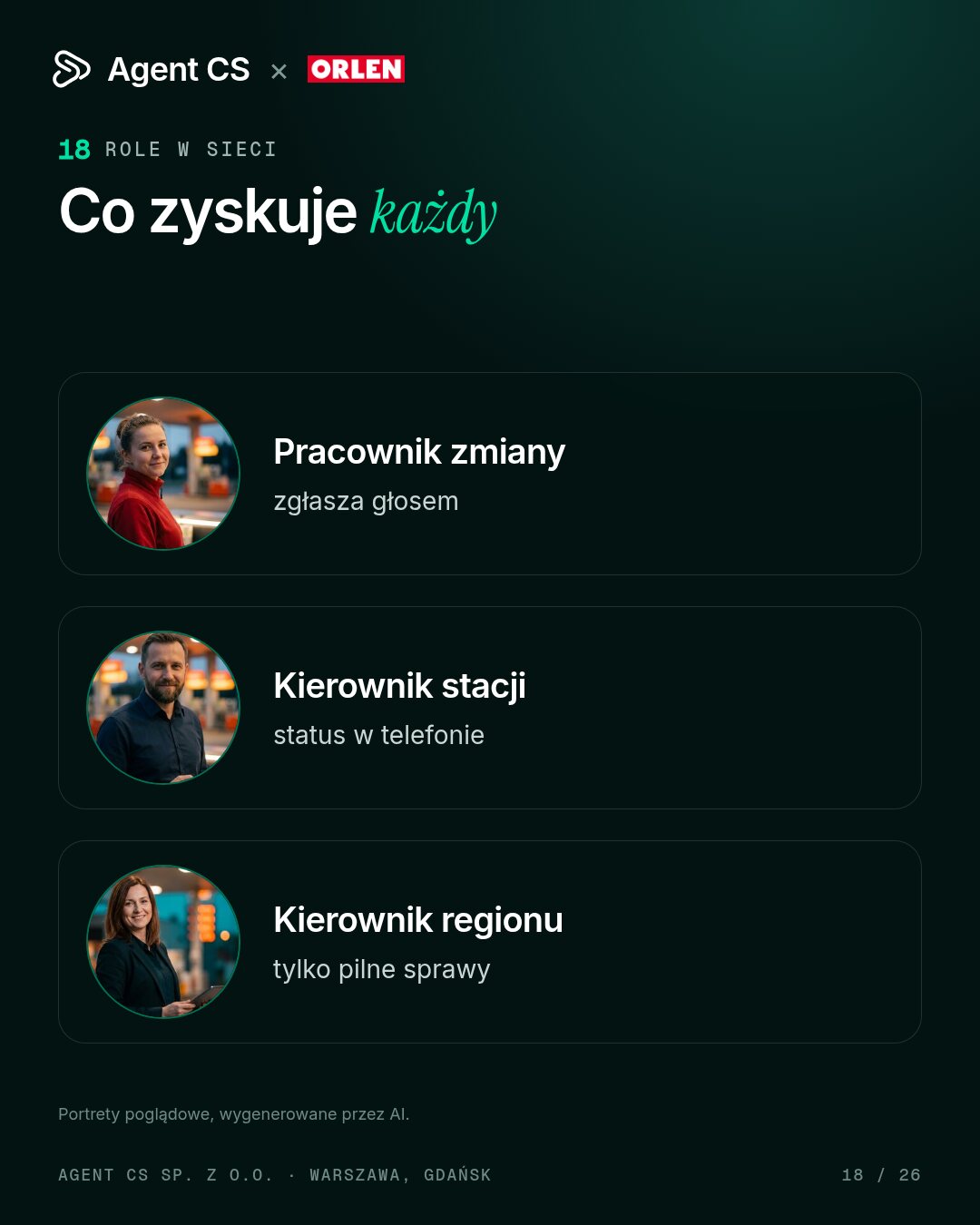 role 1