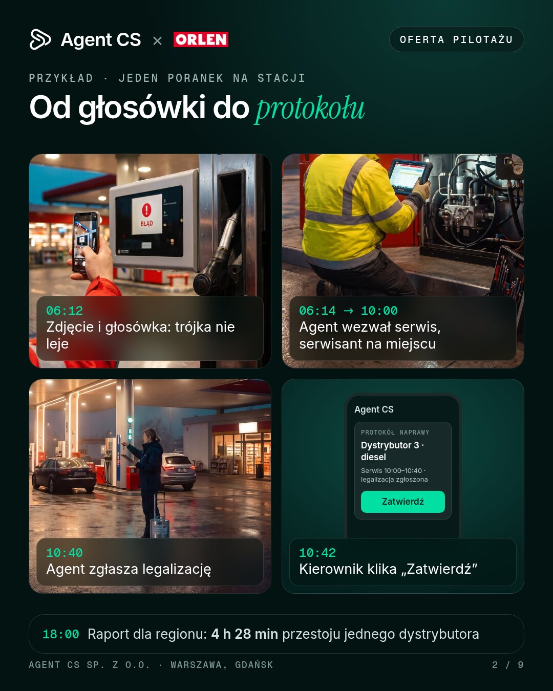 Przykład: jeden poranek na stacji