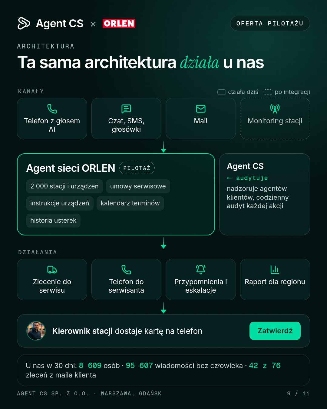 Architektura