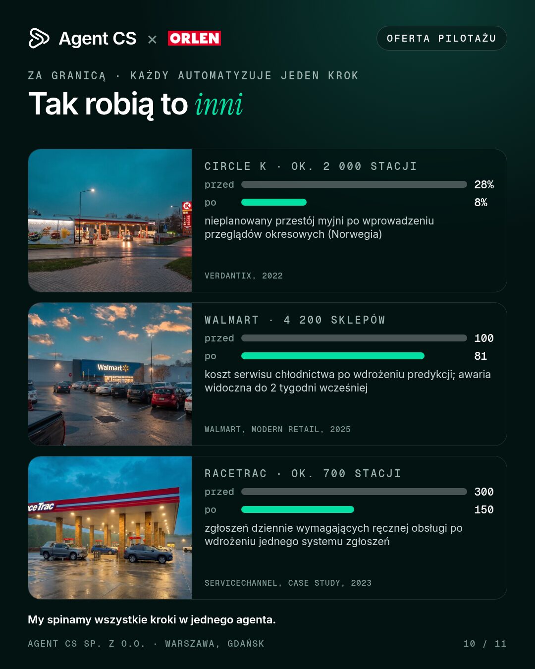 Tak robią to inni